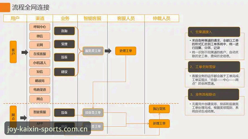 开心体育客服 开心体育客服服务详解:从问题到解决方案的全流程体验